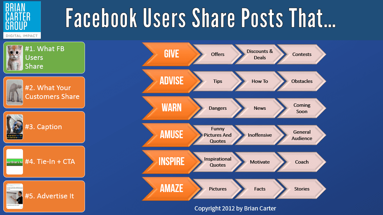 The 6 Types of Facebook Posts That Go Viral The Brian Carter Group